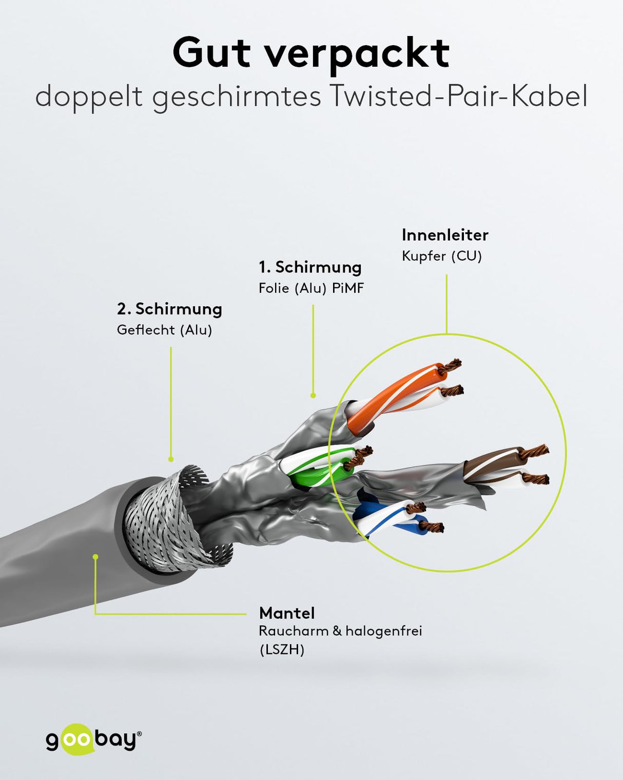 Goobay 96095 Cable de red CAT 6 A cable de instalación 305m CAT 6A cable de conexión S/FTP cable Ethernet sin halógenos sin enchufe Cable LAN gris 350 metros