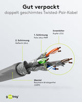 Goobay 96095 Cable de red CAT 6 A cable de instalación 305m CAT 6A cable de conexión S/FTP cable Ethernet sin halógenos sin enchufe Cable LAN gris 350 metros