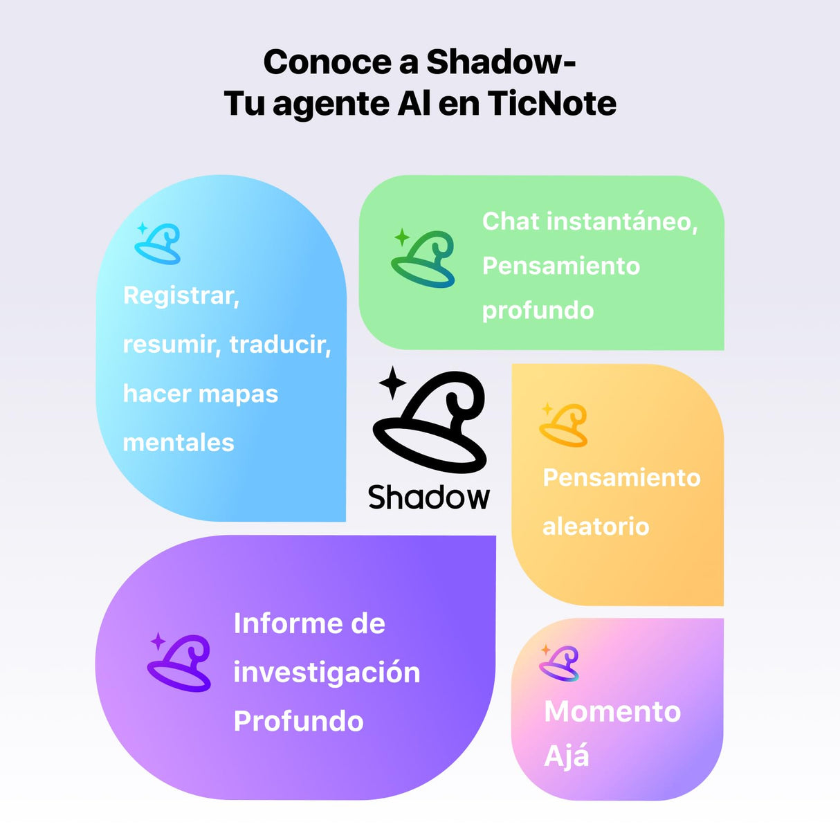 Mobvoi TicNote - Grabadora de Voz IA 64GB con Memoria, Estuche, Control por App, 100+ Idiomas con IA “Shadow“, Grabadora Digital para Llamadas, Clases y Reuniones
