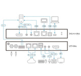 Aten 1-Port 4K DisplayPort KVM Over IP Switch with Local or, W126262121 (Over IP Switch with Local or Remote Access, Virtual Media, Power/LAN Redun 1-Local/Remote Share Access)