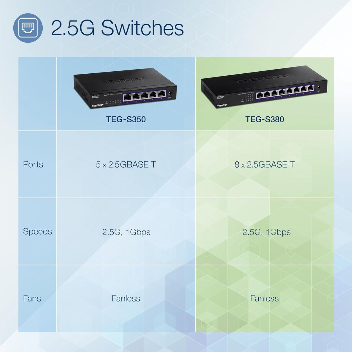 TRENDnet, TEG-S380, Conmutador 2.5G no administrado de 8 Puertos, 8 Puertos 2.5GBASE-T, Capacidad de conmutación de 40 Gbps, retrocompatible con Dispositivos de 10-100-1000 Mbps, sin Ventilador