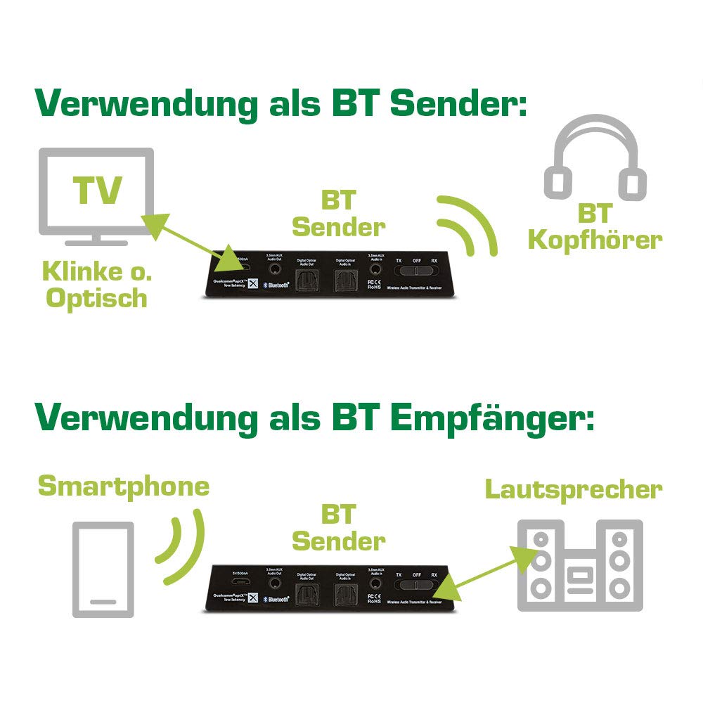 InLine® Transceptor de Audio Bluetooth, transmisor y Receptor, BT 5.0, aptX LL, Jack + Toslink 99151I