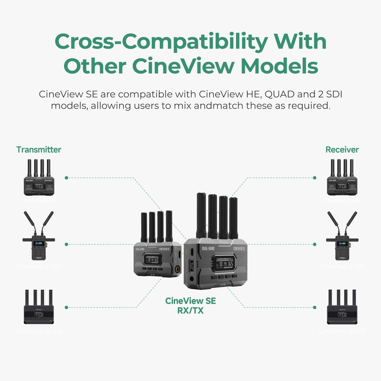Accsoon - CineView SE - Transmisor TX - SDI/HDMI - 1080p 23.98/24/25/29.97/30/50/59.94/60fps - Pantalla OLED - Rango de transmisión 1200ft - Latencia <0.05s