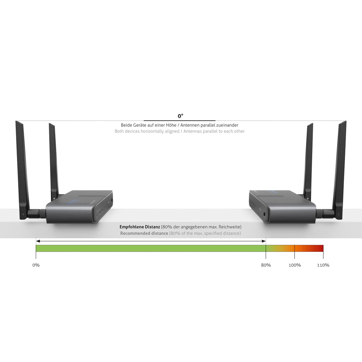 PureLink Wireless HD Extender Receiver, 100m - Cinema Serie
