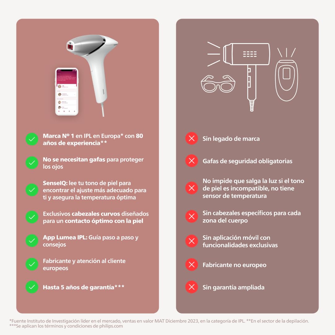 Philips Lumea serie 8000, dispositivo de depilación IPL, alternativa de depilación láser, tecnología SenseIQ, 4 accesorios para el cuerpo, lápiz recortador compacto satén, BRI949/00