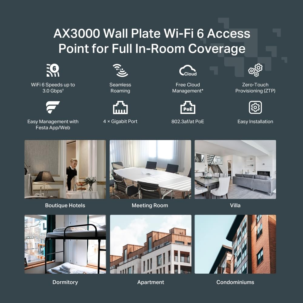 TP-Link Festa F65-Wall | Punto de Acceso WiFi 6 Dual-Banda AX3000, Placa de Pared, 4× Puertos PoE Gigabit, Gestión centralizada en la Nube Gratuita, Configuración y Uso fáciles, sin Necesidad de IT.