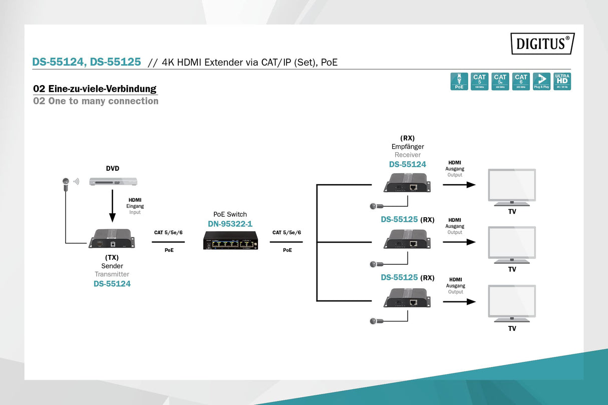 DIGITUS DS-55124 Extensor HDMI - Divisor HDMI - UHD 4K 30 Hz - 120 m a través de cable LAN - Ilimitado a través de Ethernet (IP-capaz) - Set: Transmisor y Receptor - Loop-Out, infrarrojos IR, PoE
