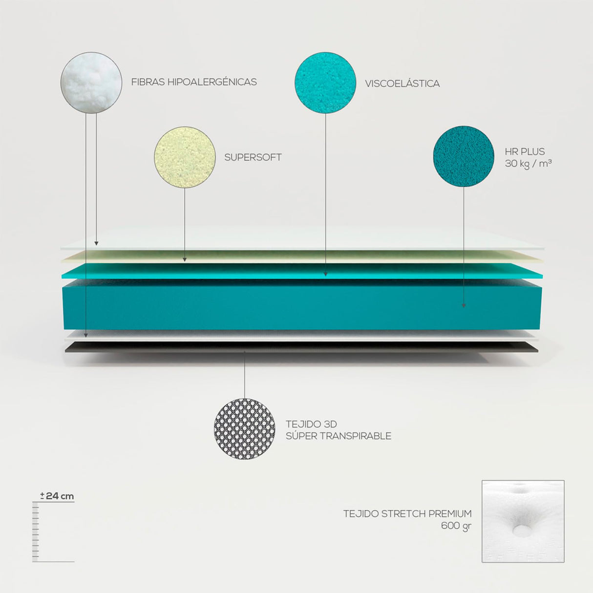 amuéblate online - Colchón viscoelástico 180x200 cm, Flow Nature Multicapa, Altura 24 cm, Firmeza Media/Alta, Tratamiento antiácaros, antibacterias e hipoalergénico. Fabricado en España