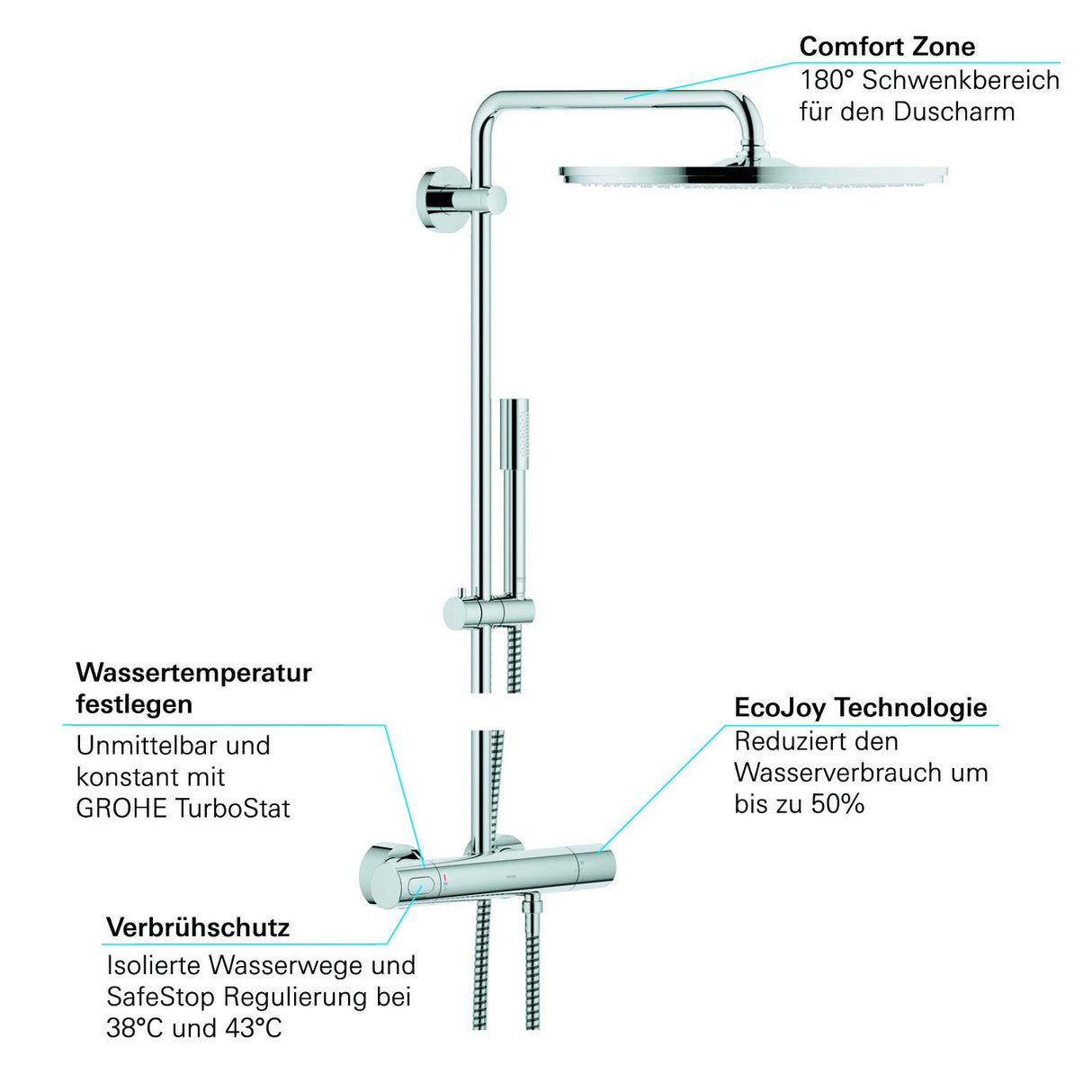 Grohe 27 174 001 27174001-Rainshower System Sistema Ducha Sena 400 mm, 400