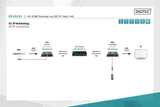 DIGITUS DS-55124 Extensor HDMI - Divisor HDMI - UHD 4K 30 Hz - 120 m a través de cable LAN - Ilimitado a través de Ethernet (IP-capaz) - Set: Transmisor y Receptor - Loop-Out, infrarrojos IR, PoE