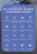 LUXWALLET Libra X Dodge, Sensor para Evitar obstáculos, cuadricóptero para Drones, 30Km /h, WiFi GPS 1.2 KM, cardán de 3 Ejes, cámara Full HD