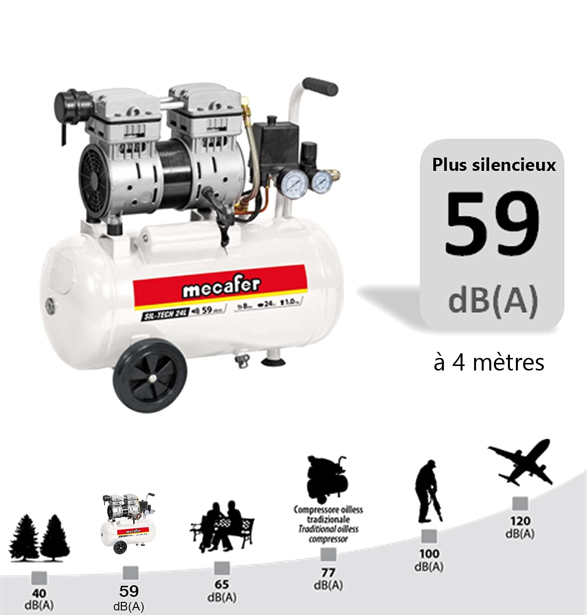 Mecafer 425523 - Compresor silencioso (24 L, 1,3 HP, 8 bar