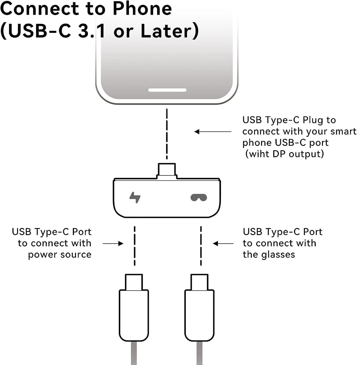 Rokid Mini Hub convertidor de Carga, Accesorios de Vidrio Air AR para Switch Xbox Smart Phone, Uso Mientras se Carga (Solo se Adapta a Gafas Air AR)