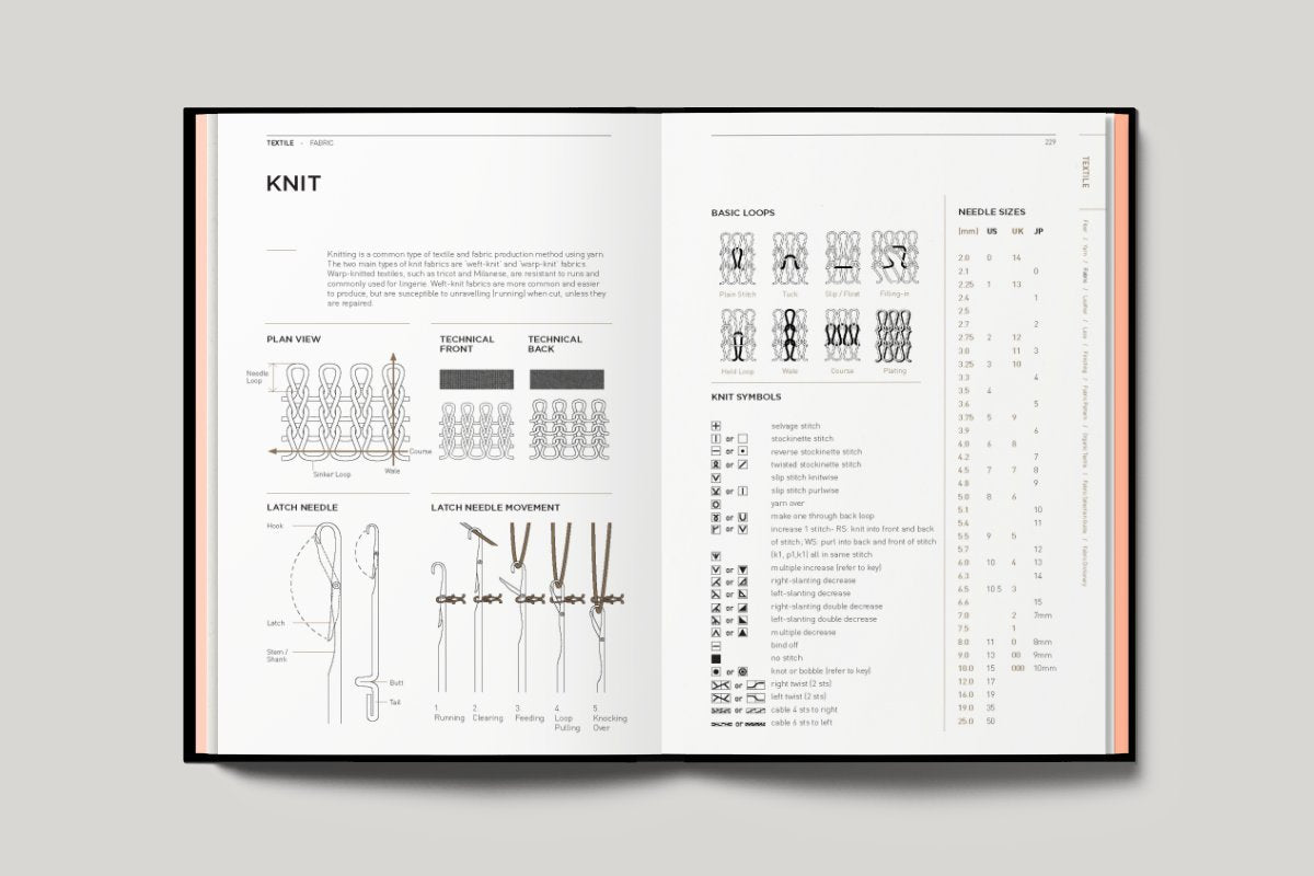 Fashionpedia: The Visual Dictionary of Fashion Design