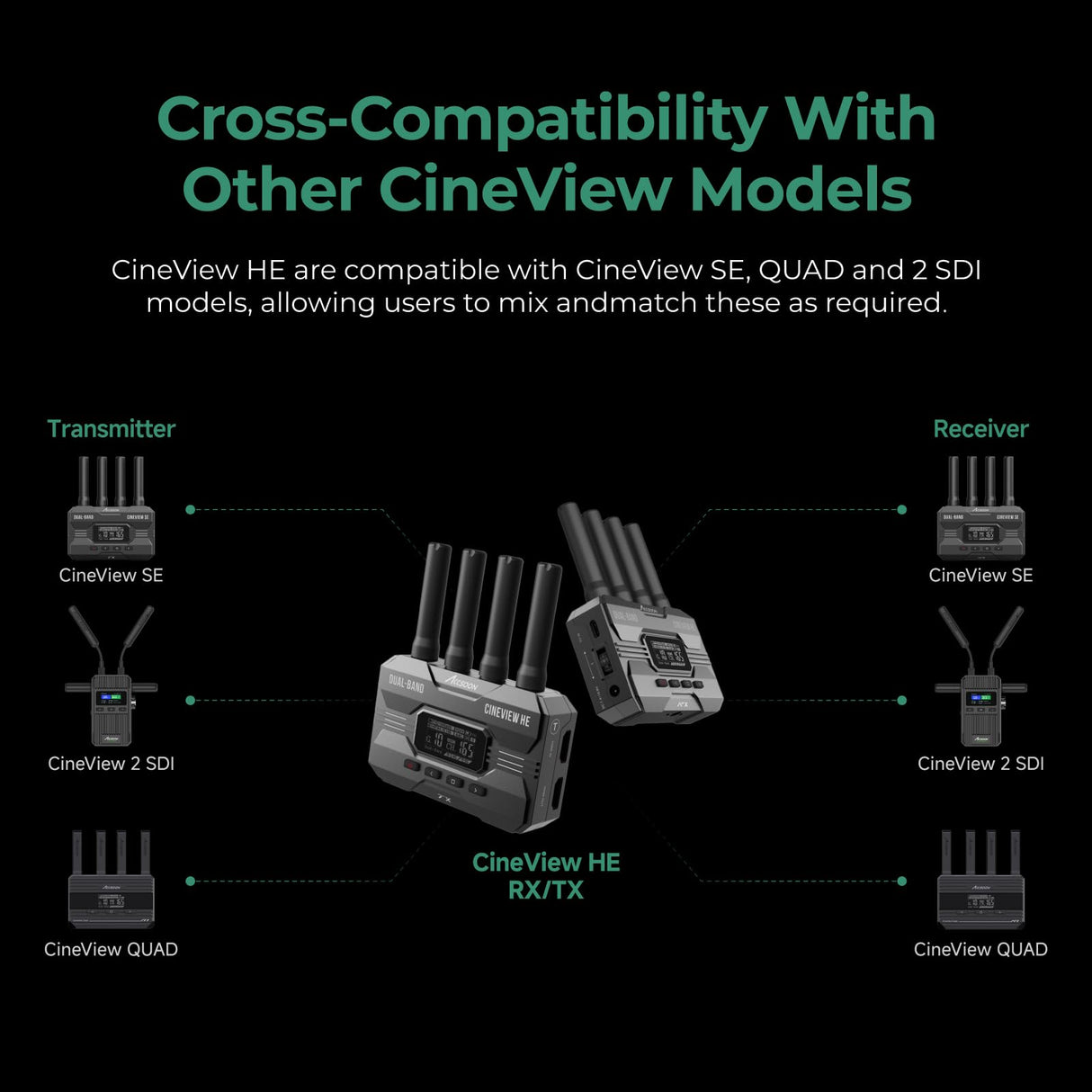 Accsoon - CineView HE - Transmisor - - HDMI - 1080p 23.98/24/25/29.97/30/50/59.94/60fps - Latencia <0.06s - Rango de transmisión 1200ft