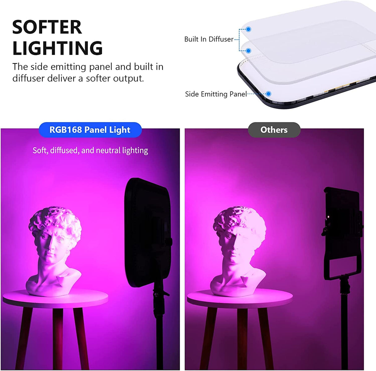 NEEWER RGB168 18,3" Luz de Video RGB con Soportes 2Pack, con Control de App 360° Todo Color 60W Regulable 2500K-8500K CRI97+ 17 Efectos Panel LED Iluminación para Estudio/Juegos/Youtube/Fotografía