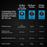 Logitech G Pro TKL Teclado Gaming Mecánico sin Teclado numérico, Teclas GX-Clicky Azules, RGB LIGHTSYNC, Diseño portátil para Esports, Cable Micro USB Desmontable, QWERTY Español, Negro