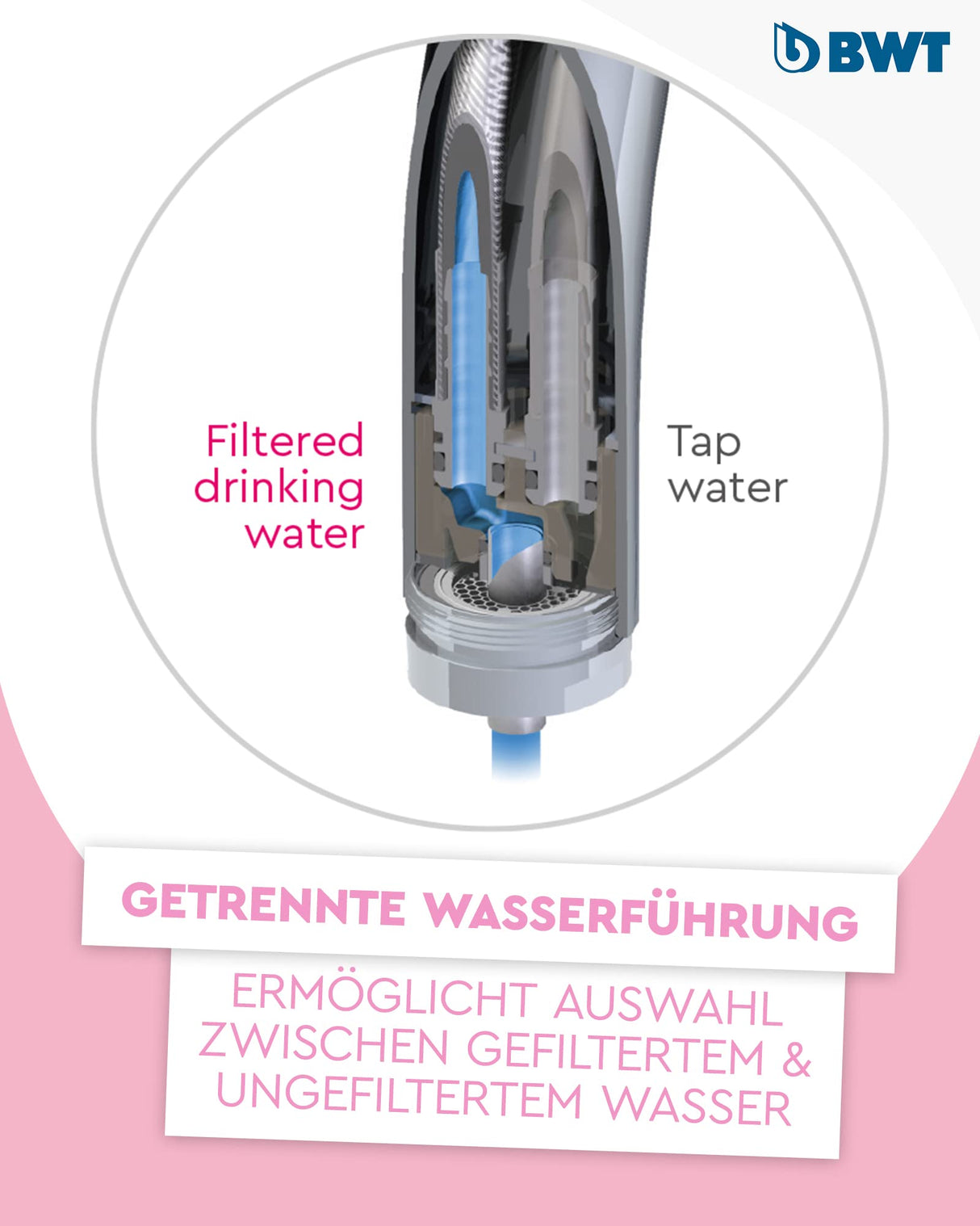 BWT Filtro de agua AQA Drink Pure Urban | Grifo de 2 vías con caño C y cartucho de filtro de magnesio | Filtro de agua potable | Filtra cal, cloro, plomo y cobre