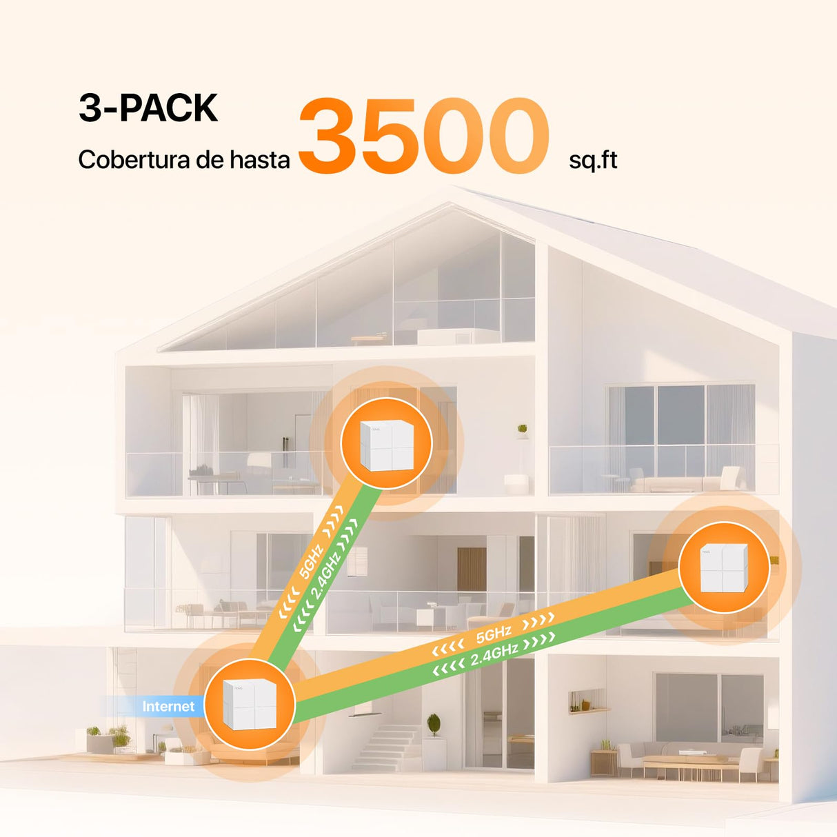 Tenda Nova MW6 Mesh Router Sistema WiFi de Red en Malla (Dual Band hasta 500 metros, Mu-MIMO, 2 Puertos Gigabit, Plug and Play, Funciona con Alexa, sustituye tu Repetidor de Red Tradicional) Pack 3