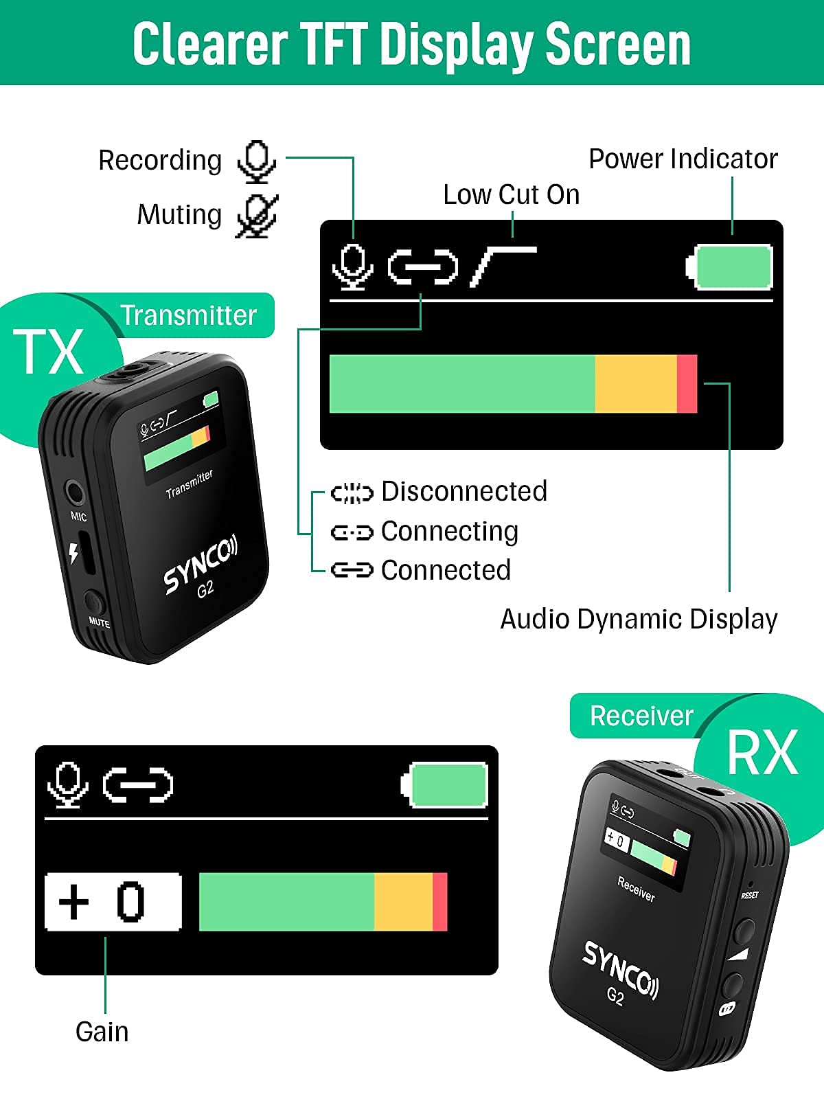 SYNCO Micrófono Solapa Inálambrico, G2 A1 Micro Corbata Profesional 2.4GHz Transmisión 70m para DSLR Cámara Móvil Videocámara Laptop y Tablet, Microfono-Lavalier-Solapa-Inálambrico-Corbata