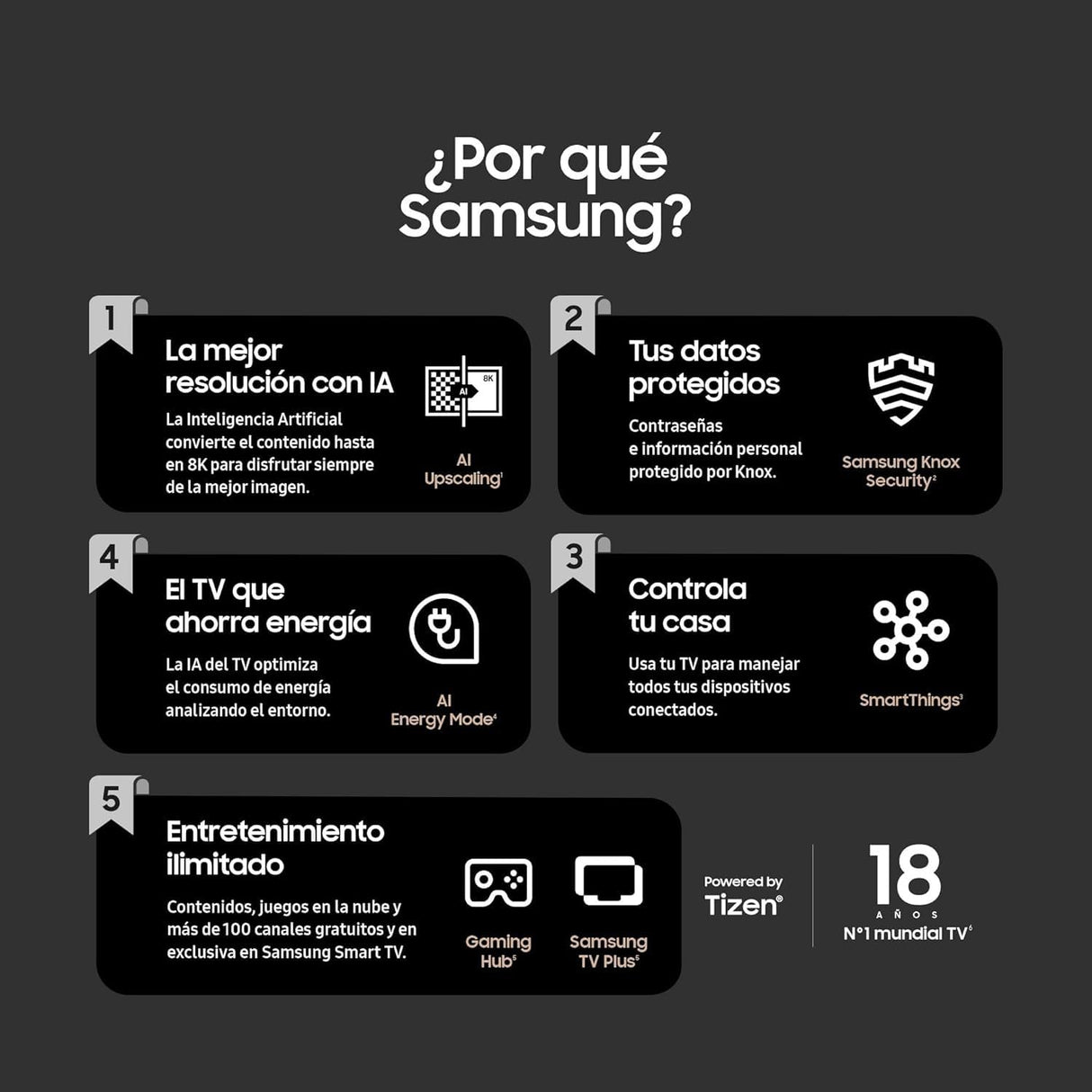 SAMSUNG TV 65 Pulgadas Neo QLED QN800D 8K Mini LED con Resolución 8K, Procesador NQ8 AI Gen2 con Inteligencia Artificial, Dolby Atmosy Q-Symphony, el Mejor Smart TV y Slim One Connect