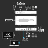Sonnet Echo 20 Thunderbolt 4 SuperDock – Estación de Acoplamiento con 3 Thunderbolt 4, HDMI 2.1, 8 USB 10Gbps, Ethernet 2.5Gb, SSD NVMe, SD UHS-II, Carga 100W – Compatible con Mac, PC, iPad