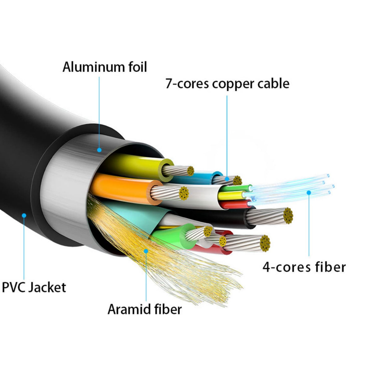 AISENS A148-0512 Cable HDMI V2.0 AOC desmontable premium alta velocidad/HEC 4K@60Hz 4:4:4 18Gbps, A/M-D/A/M, negro, 30m