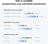 HUAWEI 4G CPE 5, B636, LTE WLAN Router with 400 Mbps, Wi-Fi 6.4G Nano SIM Slot Unlocked, No Configuration Required, Connect 128 Devices, Visualized WLAN Diagnosis, 42 Meses de Garantía
