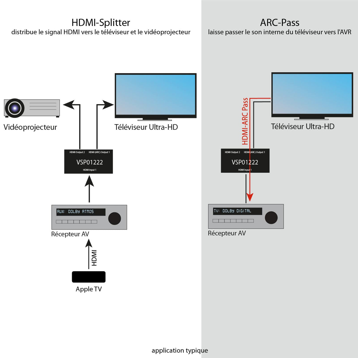 FeinTech VSP01222 - Divisor HDMI 2.0 (2 entradas, 2 salidas, escala ARC, pasaporte para receptor AV 4K, 60 Hz, HDR