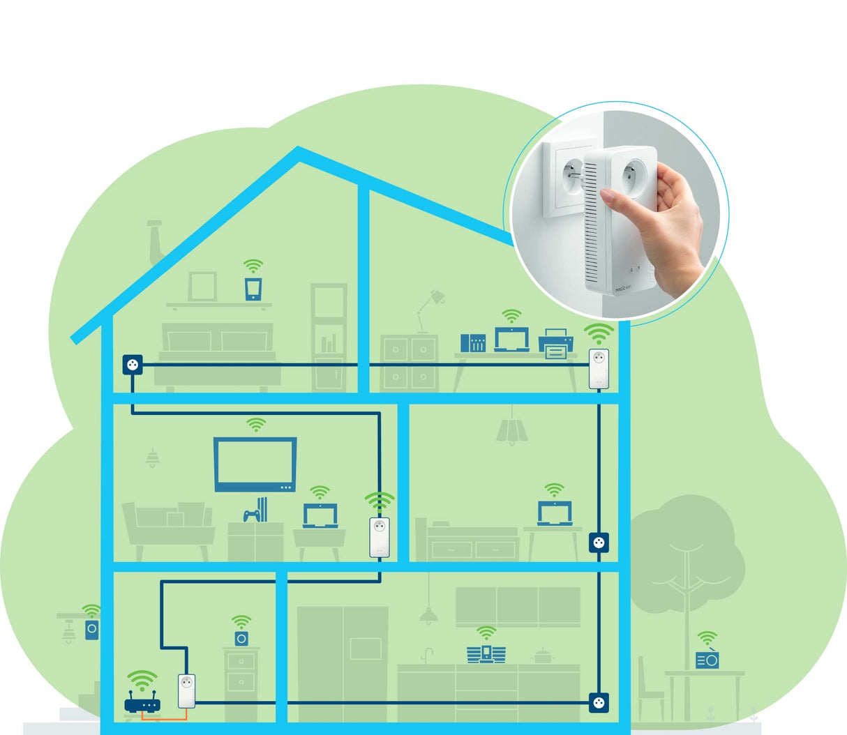 devolo Kit multihabitación Magic 2 WiFi 6 (ax): 3 adaptadores WiFi PLC, enchufe Gigogne (2400 Mbits, malla, 5 puertos Gigabit Ethernet) ideal para teletrabajo y streaming, enchufe francés