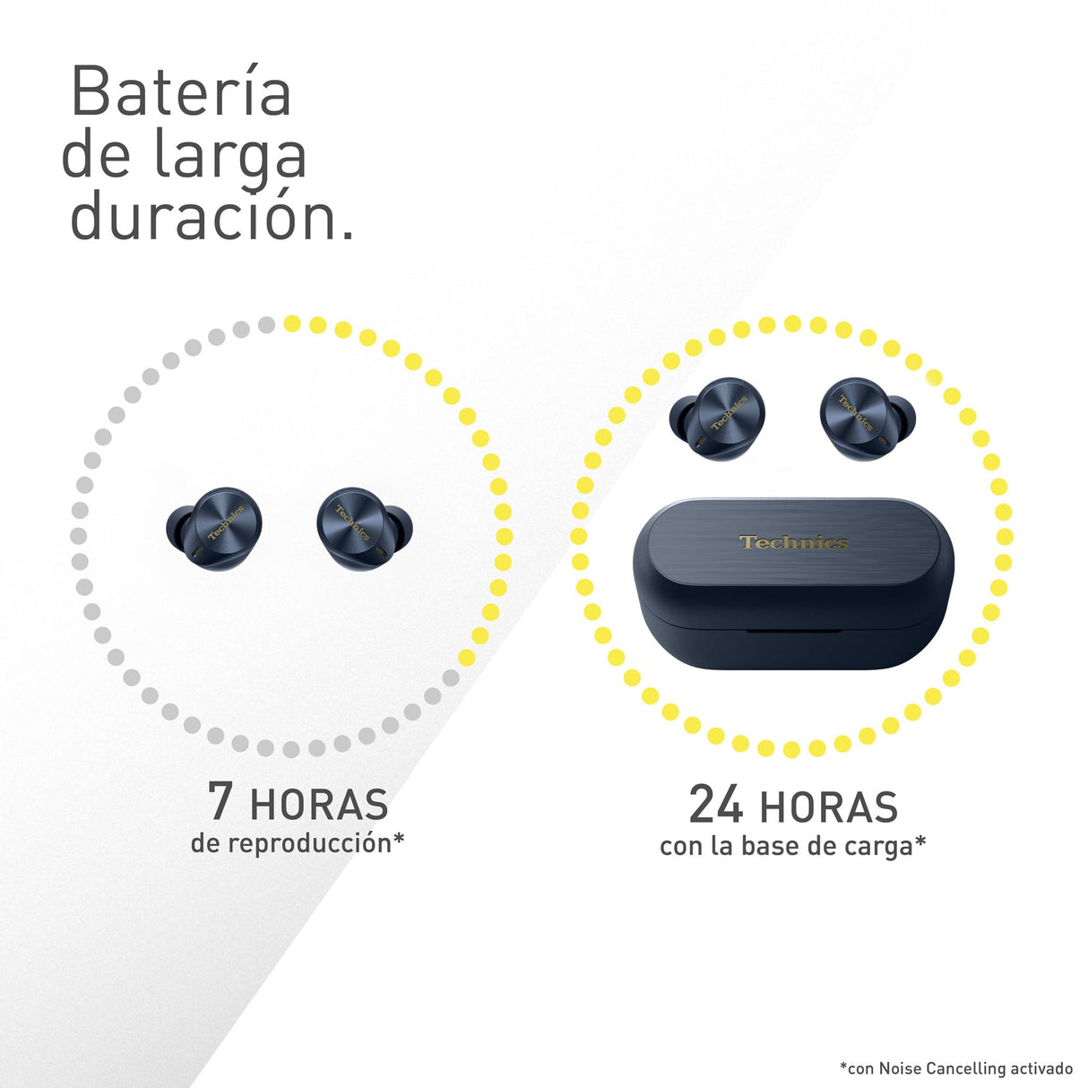 Technics EAH-AZ80E-A Auriculares inalámbricos con cancelación de Ruido, Bluetooth, Auriculares intrauditivos con micrófono, Ajuste Personalizable, hasta 7 Horas de reproducción, Azul Medianoche