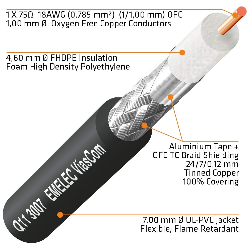 Emelec VíasCom R-SDI-3007N/100 – 100m Cable Video 4K-UHD 6G-SDI (1.0/4.6/7.0) montado en Portacables con BNC 4K-UHD – Conductor Unifilar – Color Negro – PVC Flexible