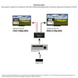 FeinTech VSP01222 - Divisor HDMI 2.0 (2 entradas, 2 salidas, escala ARC, pasaporte para receptor AV 4K, 60 Hz, HDR