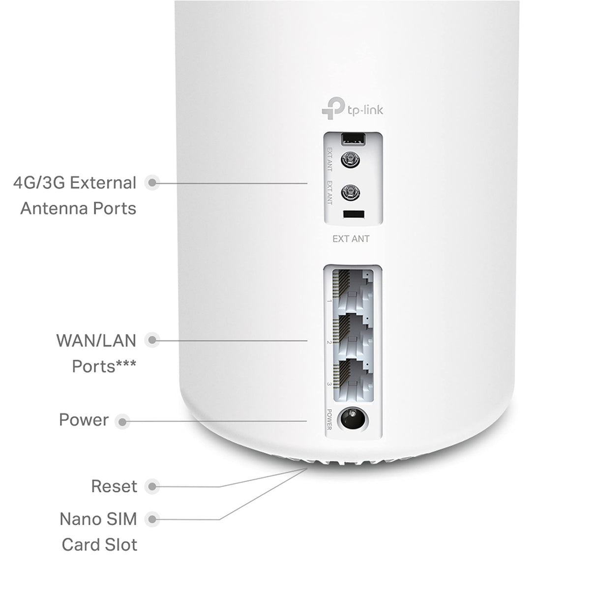 TP-Link Deco X20-4G - AX1800 Router Mesh WiFi 6 + 4G/Cat6, Ranura Tarjeta SIM Nano, Doble Banda, 3xPuertos Gigabit, Cobertura hasta 200 m², Roaming, OFDMA, MU-MIMO, WPA3