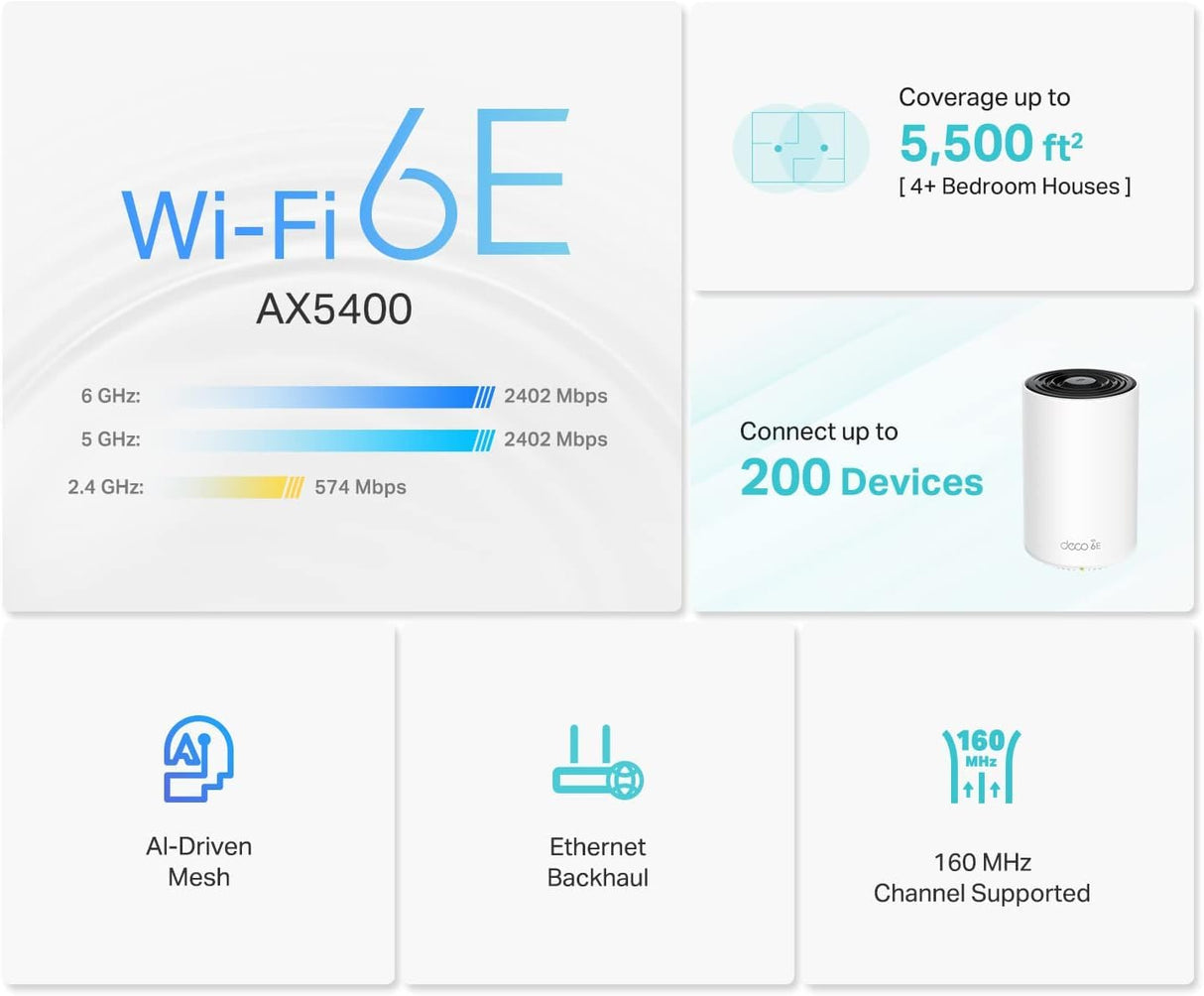 TP-Link Deco XE75 WiFi AI Mesh AXE5400 Mbps, WiFi 6E, 6GHz, Triple Banda Real, Cobertura WiFi de 510㎡, 3 x Puerto Gigabit, Fácil Instalación, hasta 200 Dispositivos, Protección HomeShield