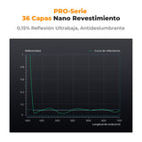 K&F CONCEPT Nano-X Pro 2 en 1 Filtro Polarizador Variable ND2-32 (1-5 Pasos) Ultradelgado con Marco de Cobre Vidrio óptico HD con 36 Capas Revestimiento Nano