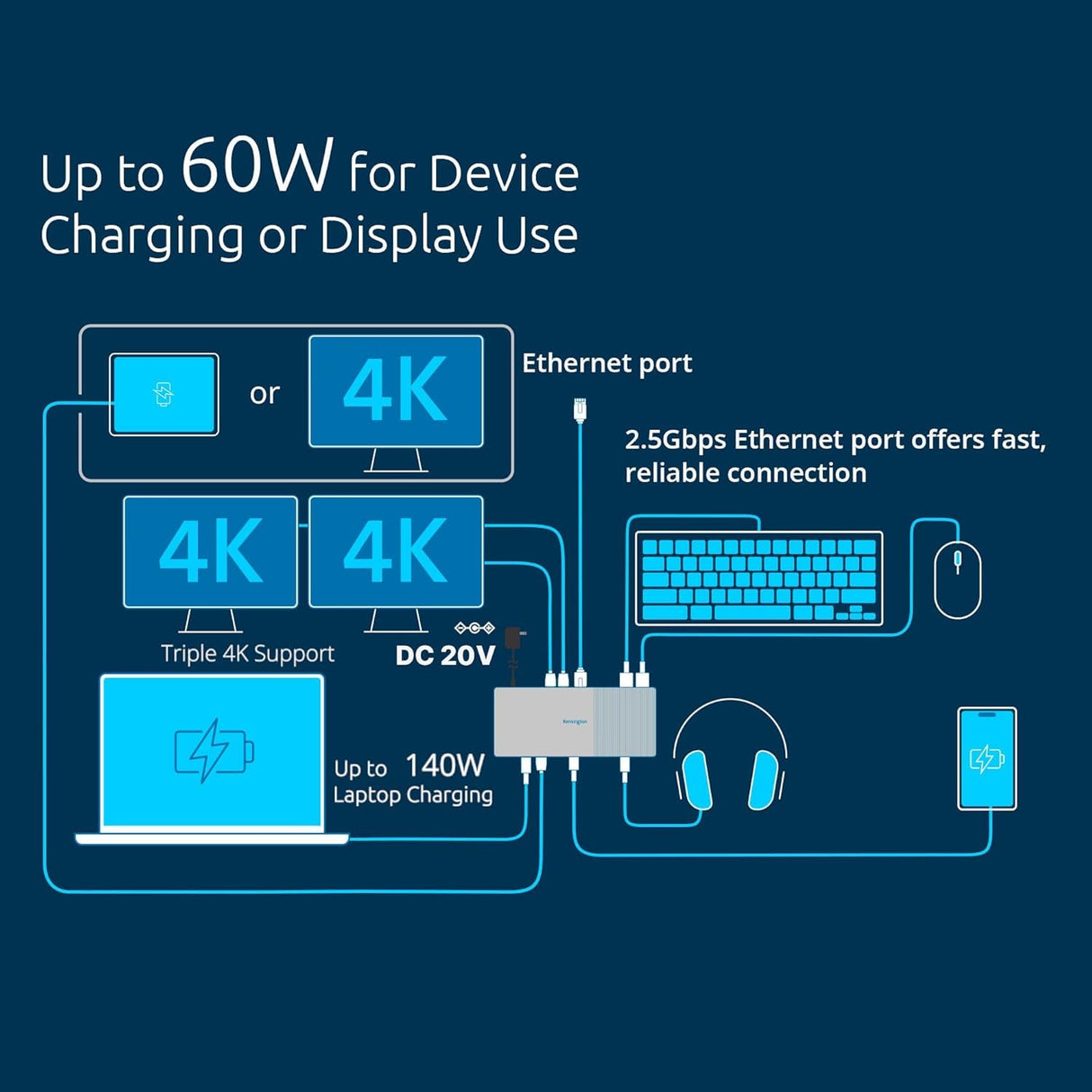 Kensington K35201EU - Estación de Acoplamiento SD5000T5 EQ Thunderbolt 5, Triple Monitor 8K/4K, Lector de Tarjetas SD y Micro SD, Alimentación 140W, 3X Thunderbolt 5, Ethernet y USB 3.2 Gen2, Gris