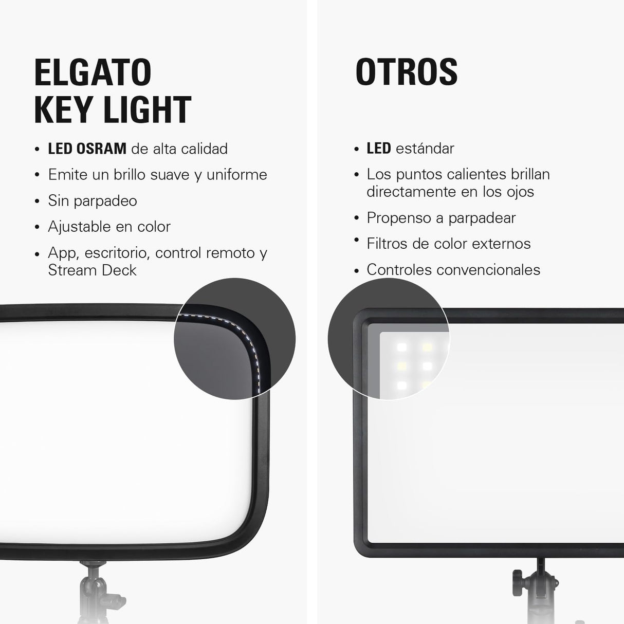 Elgato Key Light - Luz profesional de estudio de 2800 lúmenes, con soporte de escritorio para streaming, grabación y videoconferencia, temperatura y brillo ajustables con app en Mac, PC, iOS, Android