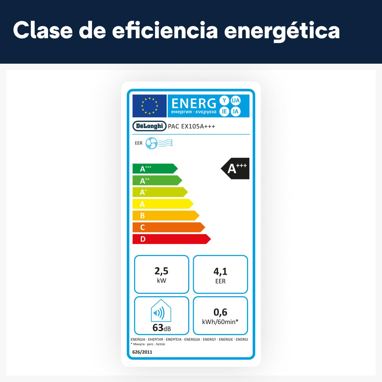De'Longhi Pinguino PAC EX105+++, Aire Acondicionado Portátil con Tecnología EcoRealFeel, 10.000 BTU/h, 2,5kW, hasta 100m³, Función Deshumidificador y Ventilación, Clase A+++