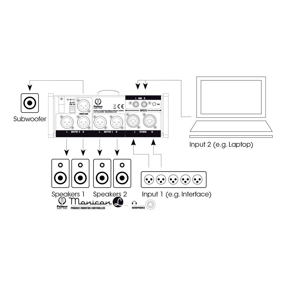 Palmer MONICON L (Clásico) - Controlador de monitor pasivo