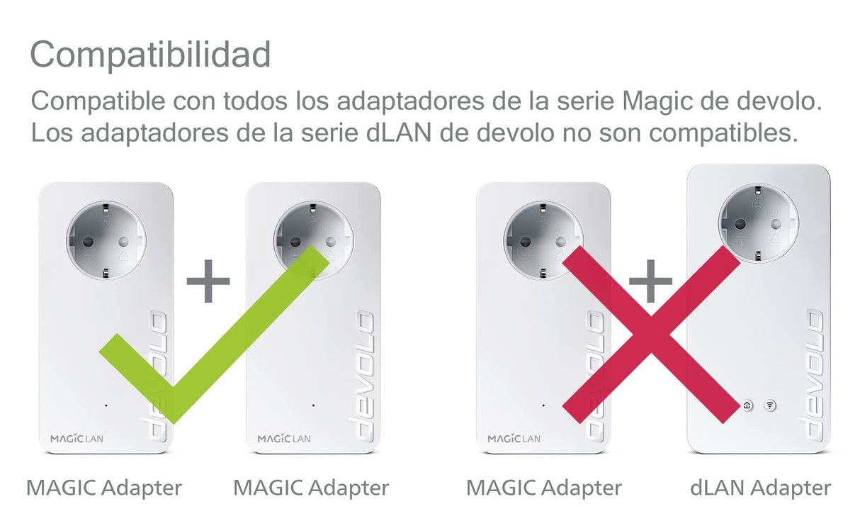 devolo Magic 2 LAN Triple - Adaptador PLC con 3 Puertos Ethernet, para televisor Inteligente, Ordenador y Consola de Juegos