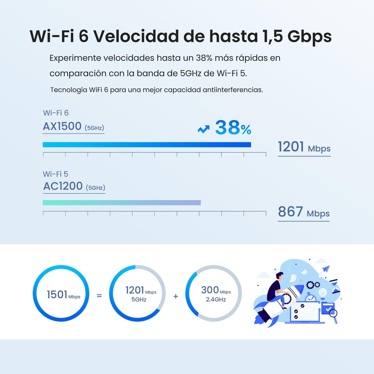 Tenda Nova Mesh MX3 (3-Pack) - Router Mesh WiFi 6 AX1500, WiFi Mesh de Doble Banda 2,4 GHz/5 GHz, Cobertura hasta 270㎡ y Conecta Más de 50 Dispositivos, MU-MIMO, OFDMA