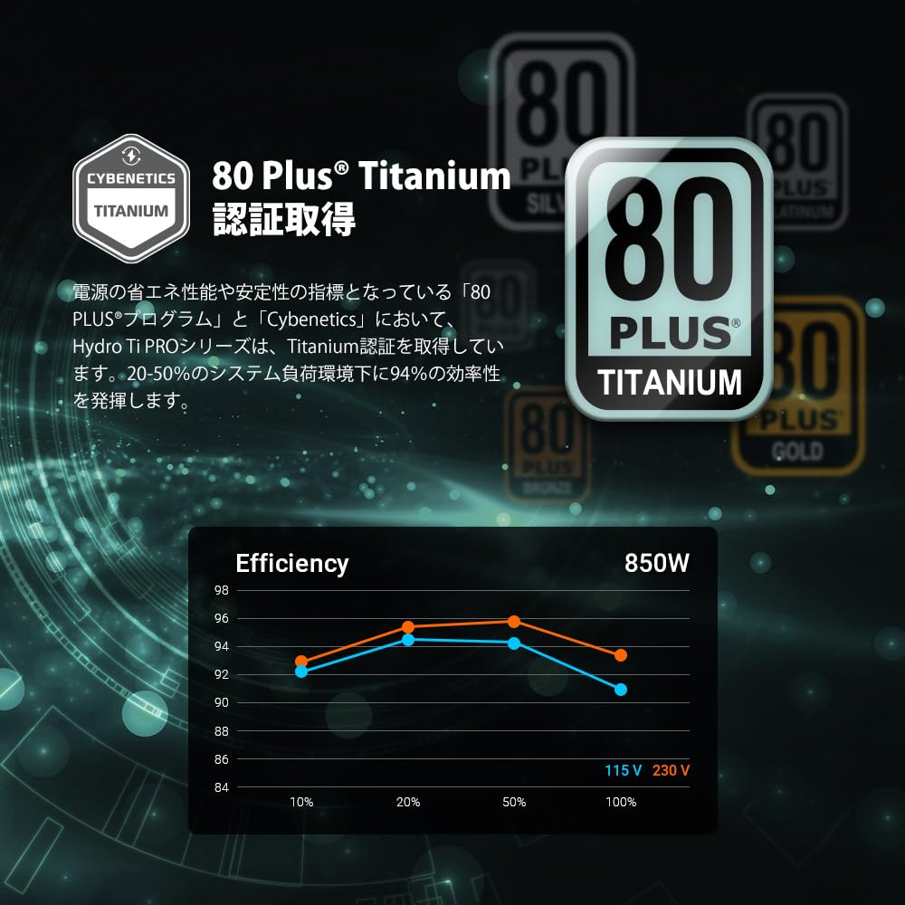 1000W FSP Fortron Hydro TI Pro ATX 3.0 80+Titanio