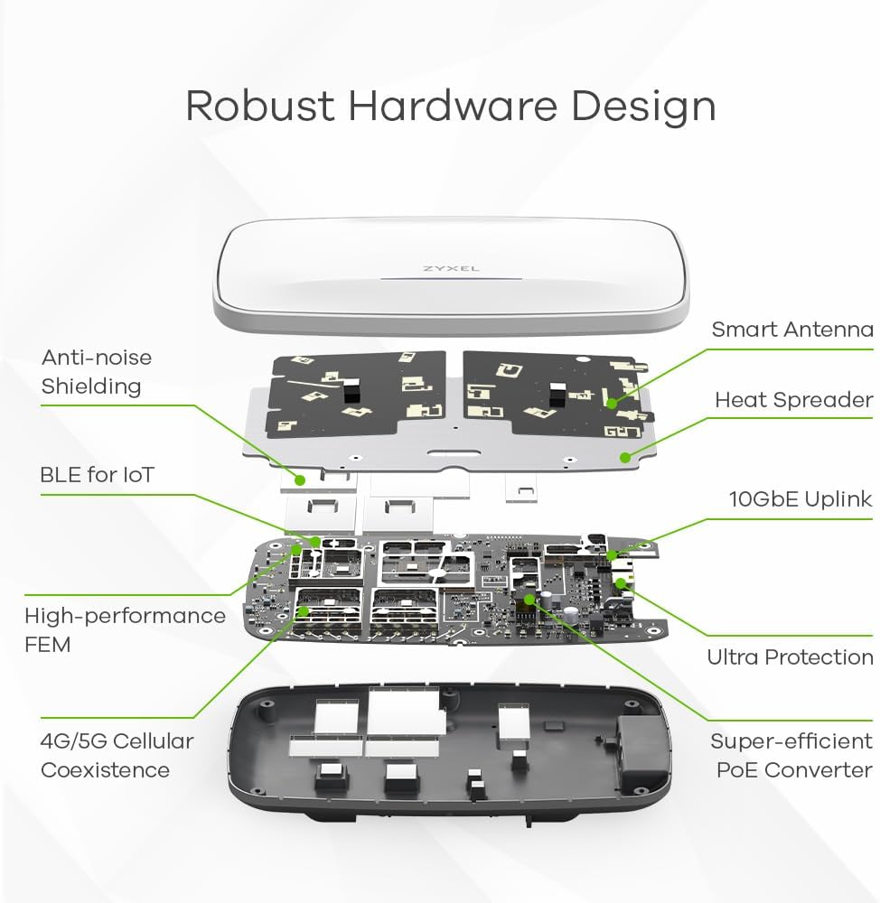 Zyxel Enterprise-Grade WiFi 7 (802.11be) BE22000 Triple Radio NebulaFlex Pro Access Point, 10GbE Uplink, Managed via Nebula App/Web, WLAN or Device Interface