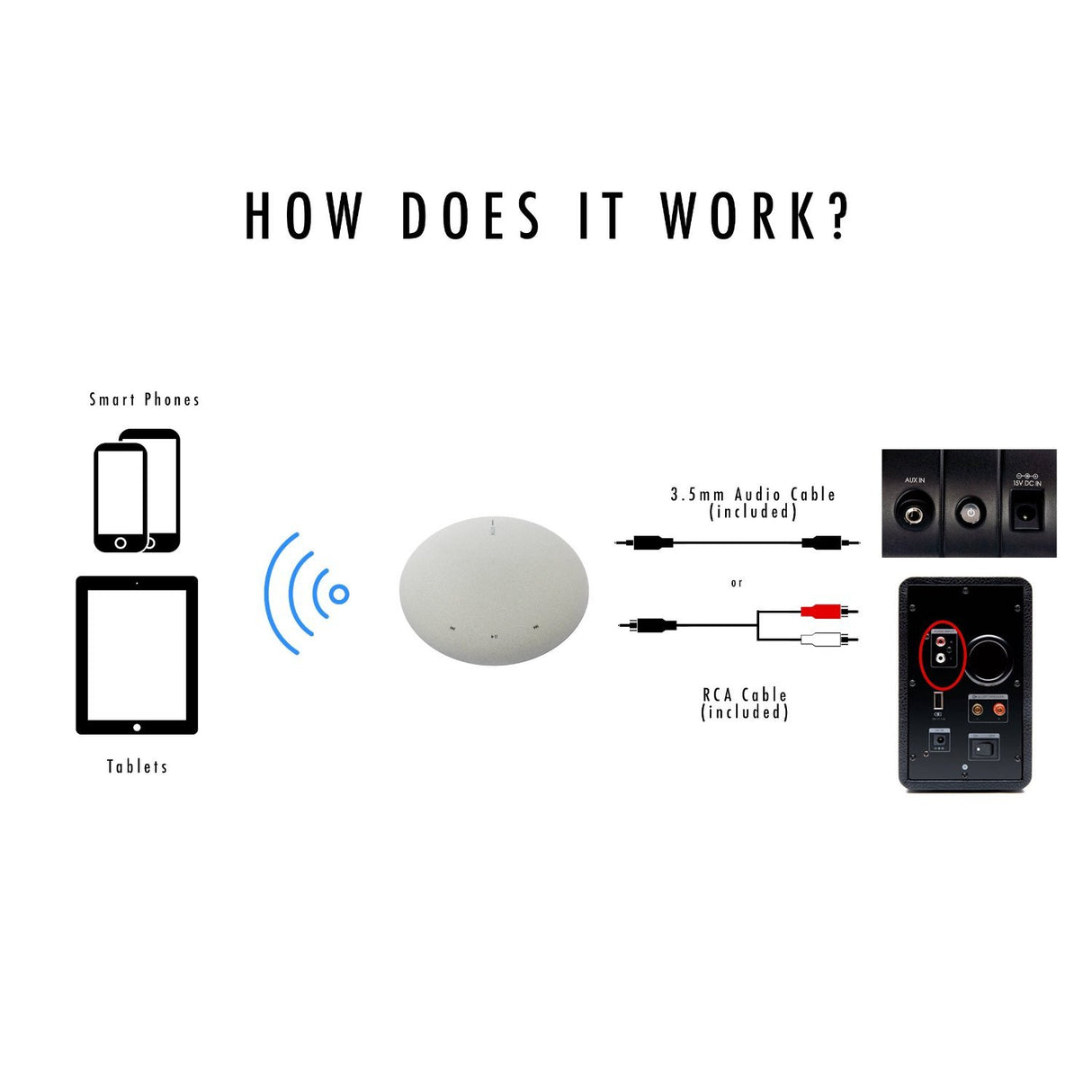 MUZO - Receptor de Audio Wi-Fi de Cobblestone – Transmite música Desde teléfono, Airplay, NAS, Multi-habitación, Hacer Sus Altavoces inalámbricos