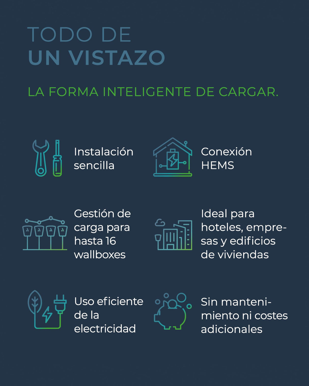 Wallbox con gestión de Carga | para Uso Privado y empresarial | Cable de Carga de 5 m | estación de Carga Energy Control