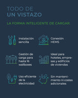 Wallbox con gestión de Carga | para Uso Privado y empresarial | Cable de Carga de 5 m | estación de Carga Energy Control