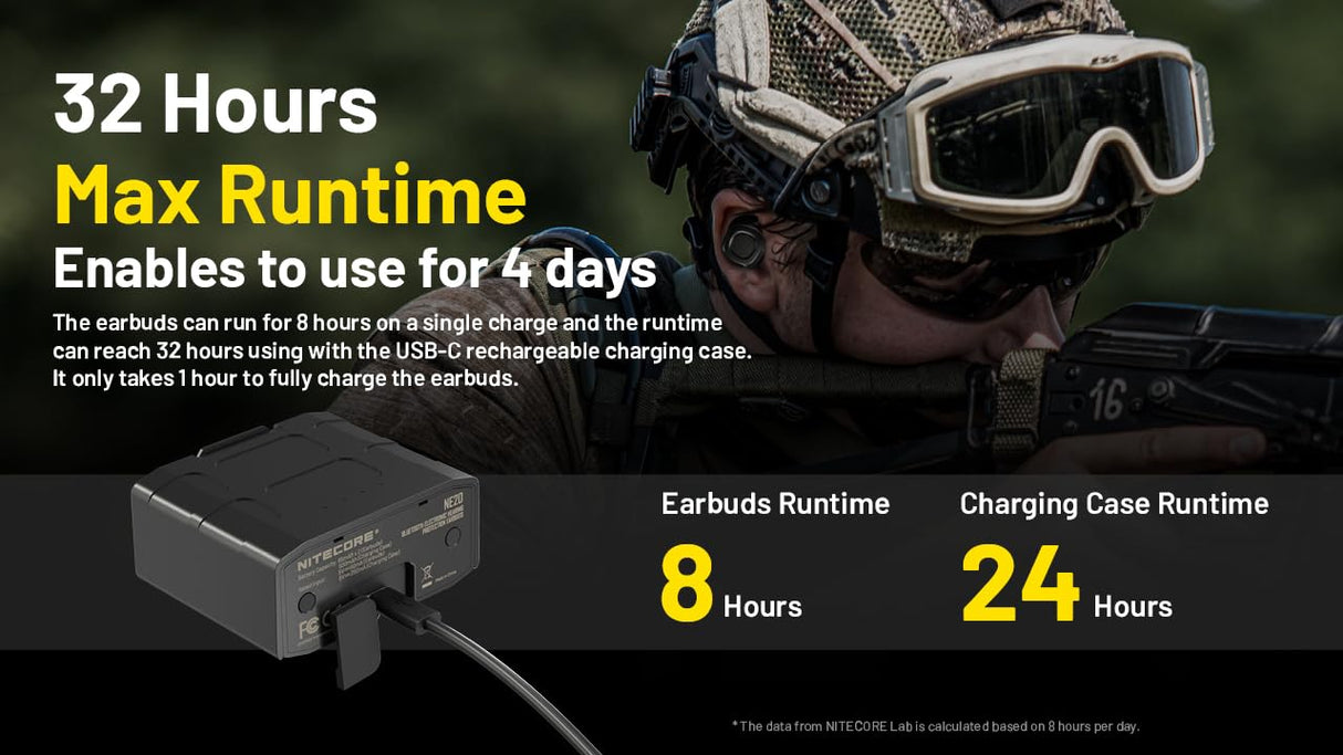 NE20 Active - Auriculares con cancelación de Ruido, Color Negro