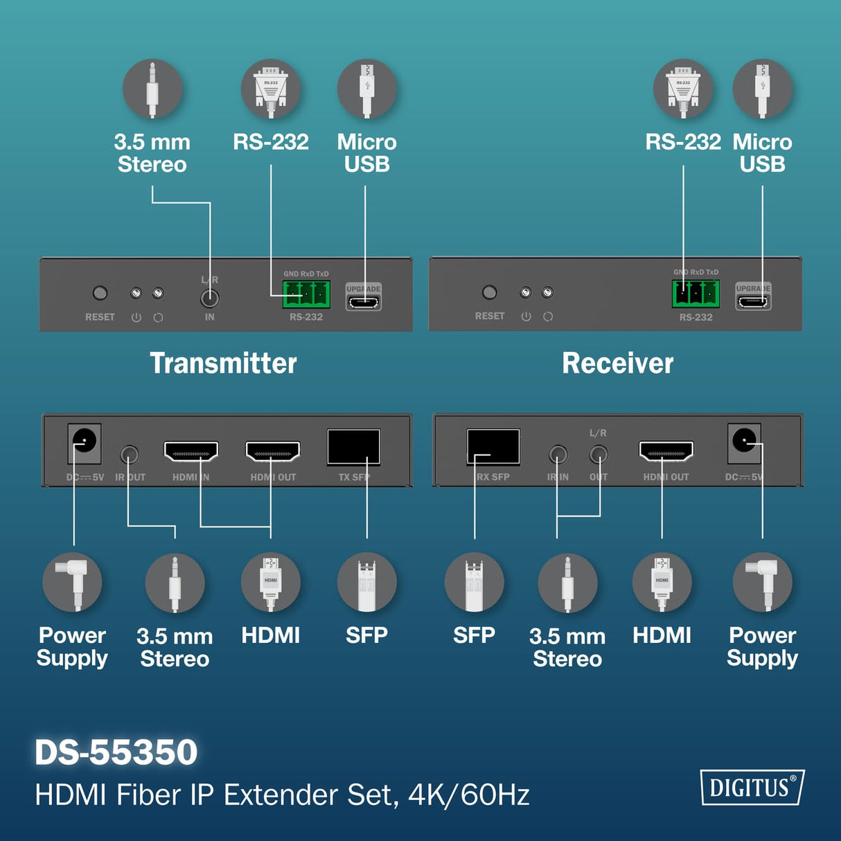 DIGITUS HDMI Fiber IP Extender Set – UHD 4k 60Hz – HDMI 2.0 – Alcance MM 300 m y SM 40 km – Transmisor y receptor – Punto a punto – Negro