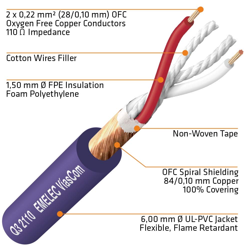 Emelec VíasCom R-DMX3-2110/050 – 50m Cable Balanceado Digital DMX 110Ω OFC 2x0,22mm² montado en Portacables con XLR 3 pines – Color Azul Noche – PVC Muy Flexible